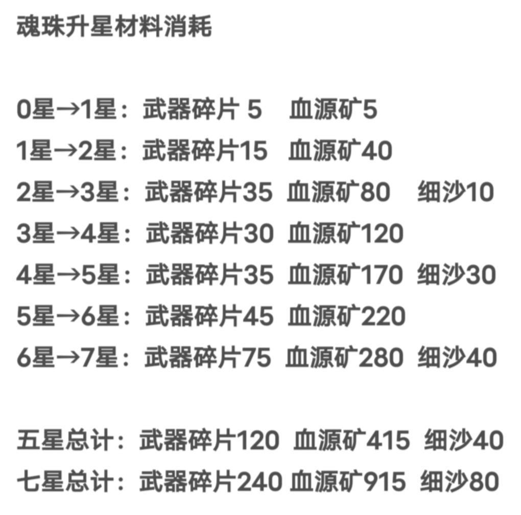 我的勇者游侠萌新保姆级开荒攻略