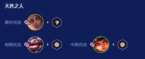 金铲铲之战2026福星战神95阵容搭配攻略