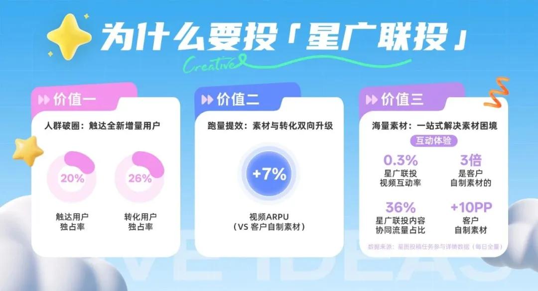 定义游戏增长新范式，星广联投给出生态解法