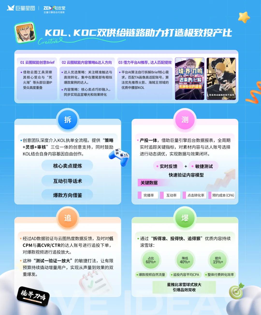 定义游戏增长新范式，星广联投给出生态解法