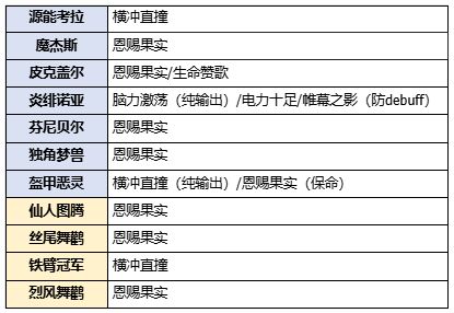卡米的旅途空间队流派攻略