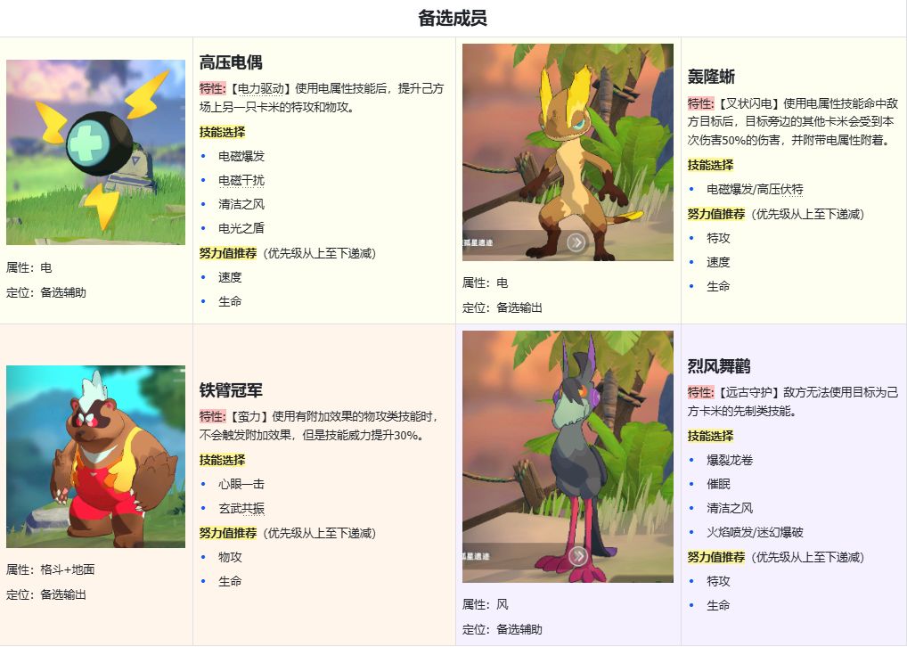 卡米的旅途主流雨天队阵容攻略