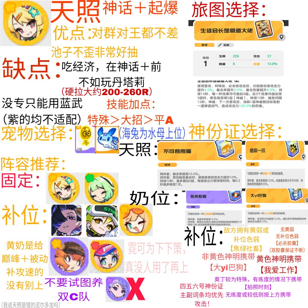 乱涂彩世界主流配阵与角色养成指南