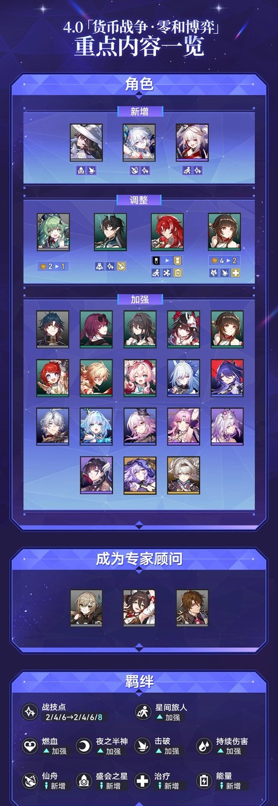 《崩坏：星穹铁道》货币战争零和博弈赛季介绍