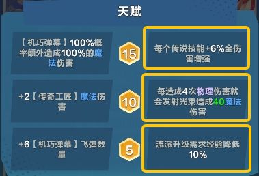 口袋斗蛐蛐鲁班三大流派推荐