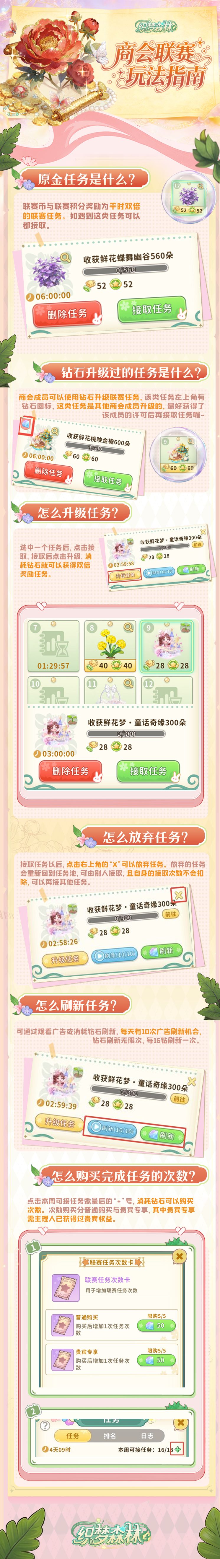 织梦森林商会联赛玩法指南