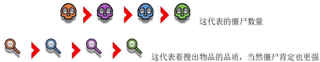 僵尸防线入门攻略手册