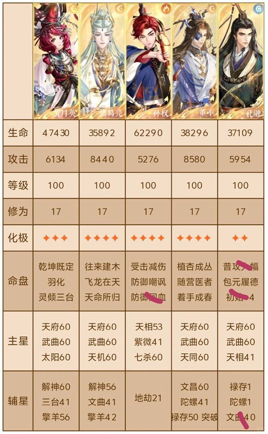 《如鸢》刘辩浮白地宫遗迹爬塔攻略