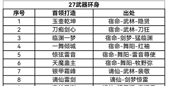 《逆水寒手游》武器环身出处介绍