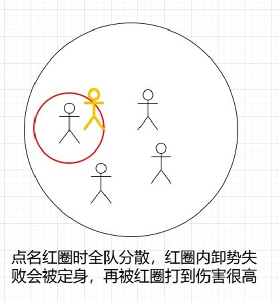 《燕云十六声》桃靥舞姬及耶律阿不里打法攻略