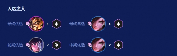 《金铲铲之战》2026天选福星恭喜发财阵容攻略大全