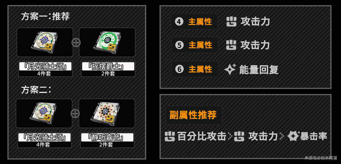 《绝区零》千夏驱动盘选择推荐