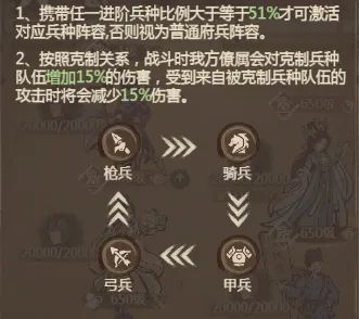 《这城有良田》阵容克制关系解析