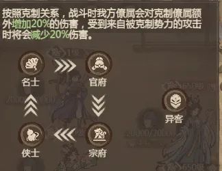 《这城有良田》阵容克制关系解析