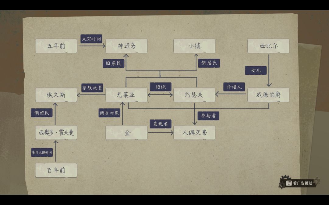 《栖云：遗忘之境》破晓篇艾萨好感成就解谜攻略