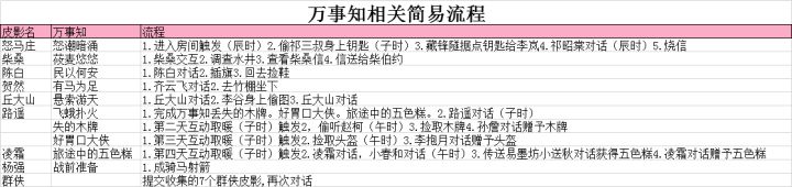 《燕云十六声》滹沱区影灯戏话全收集