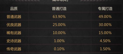 《破晓的曙光》纳米武器系统详解