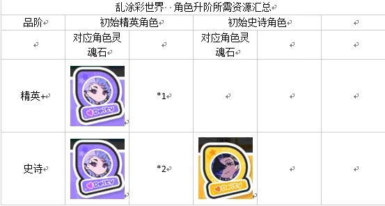 乱涂彩世界新手入坑必看攻略