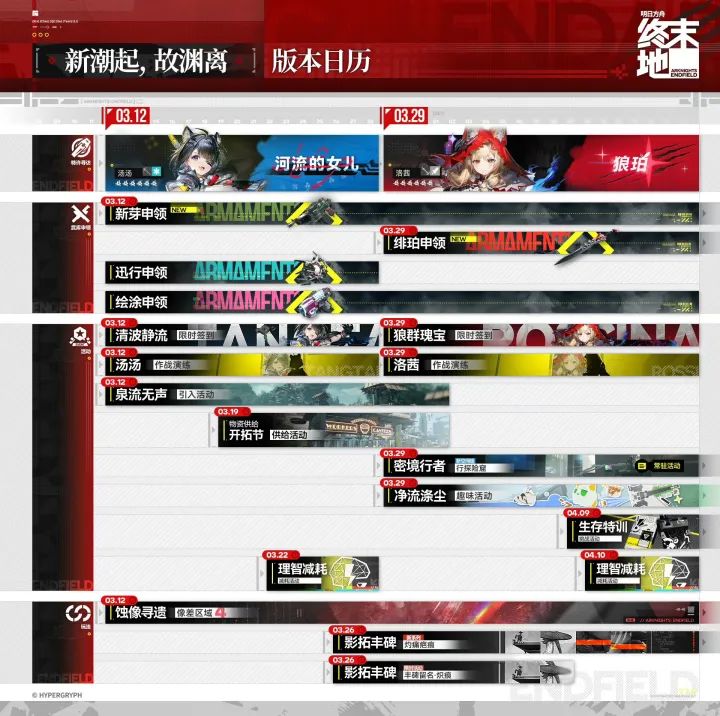 《明日方舟：终末地》「新潮起，故渊离」版本更新内容一览