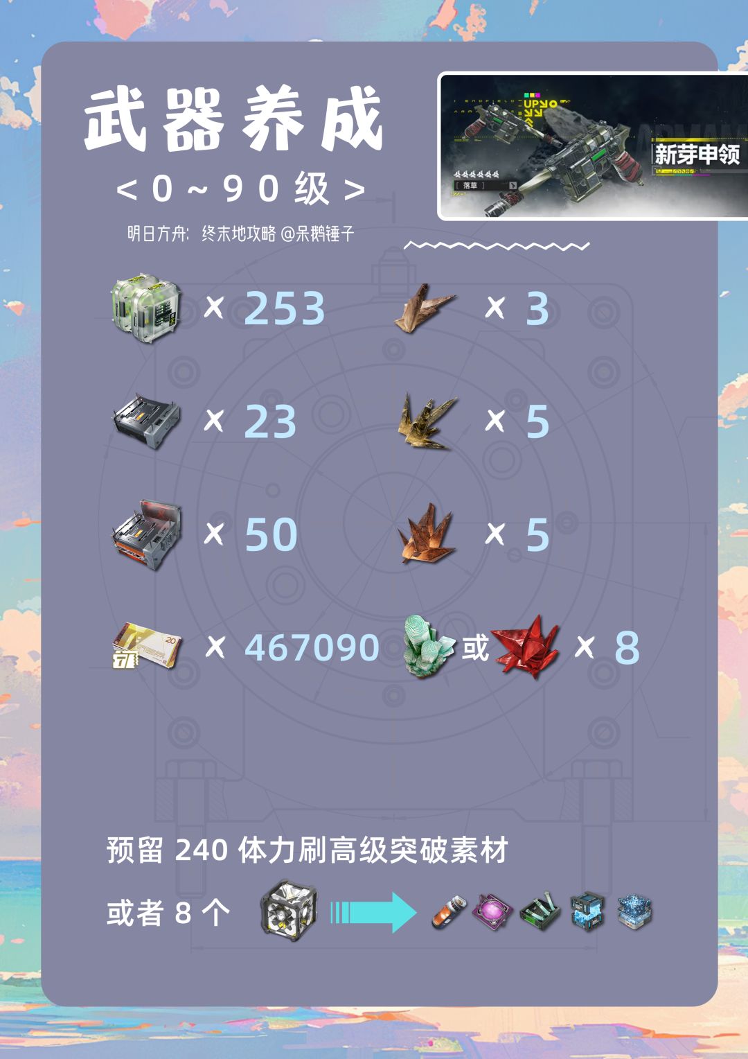 《明日方舟：终末地》汤汤养成资源汇总