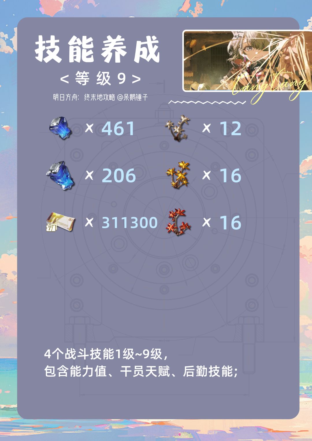 《明日方舟：终末地》汤汤养成资源汇总