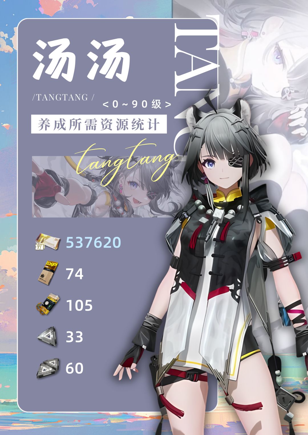 《明日方舟：终末地》汤汤养成资源汇总