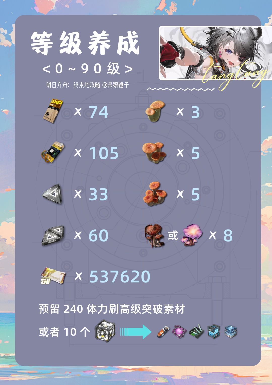 《明日方舟：终末地》汤汤养成资源汇总