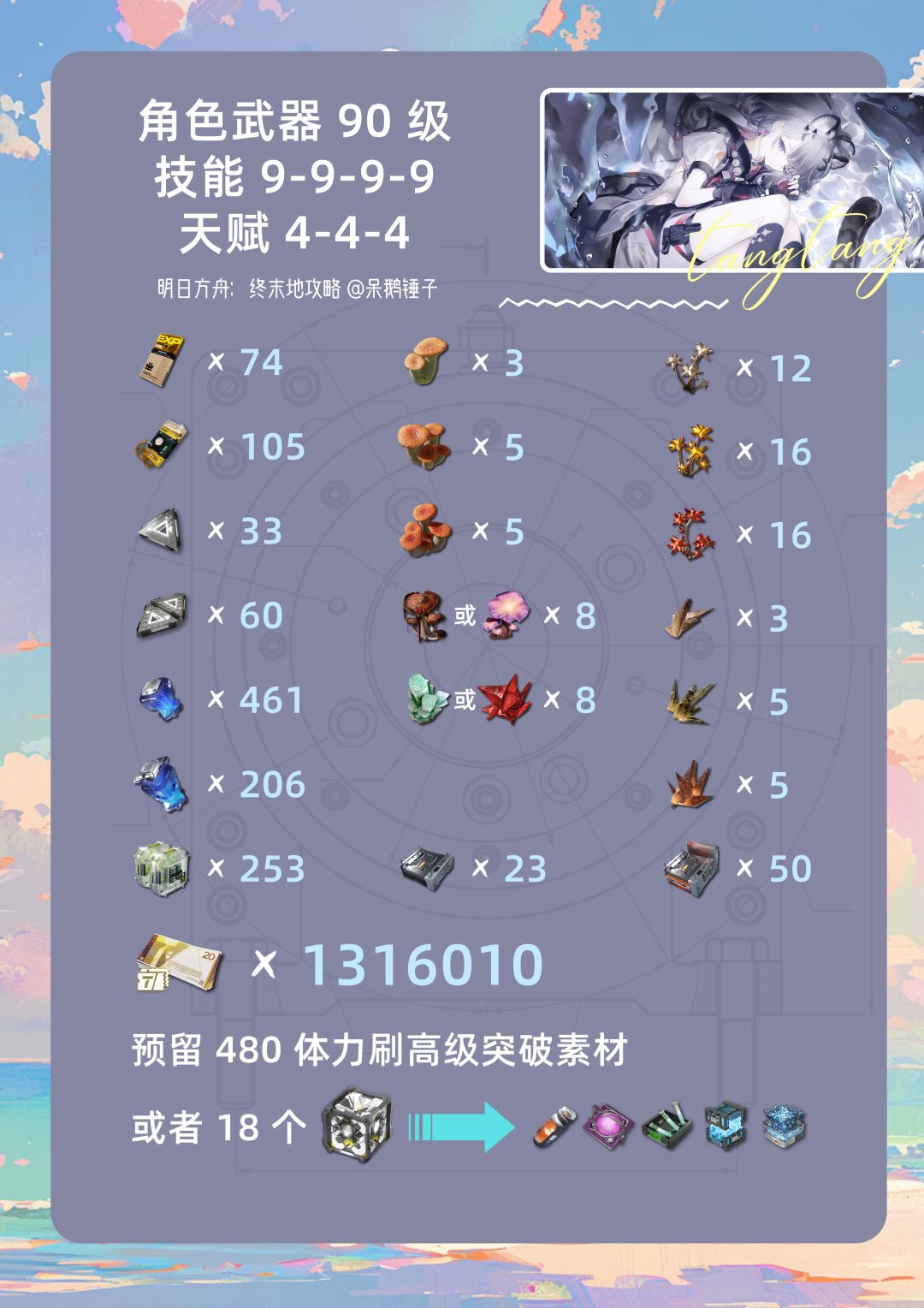 《明日方舟：终末地》汤汤养成资源汇总