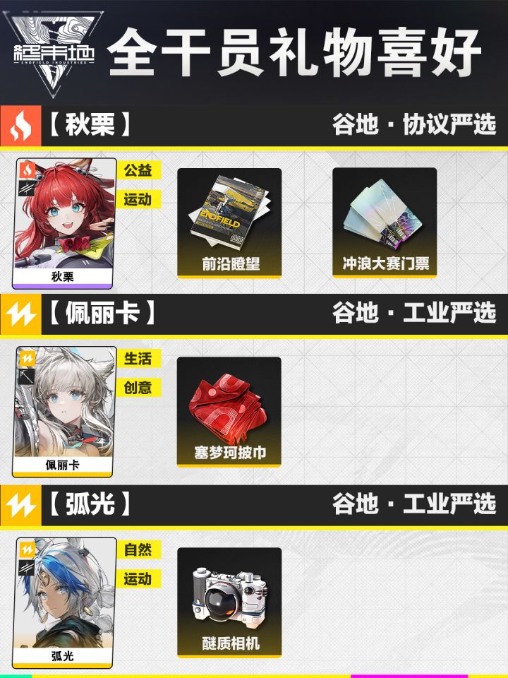 《明日方舟：终末地》全角色礼物喜好一览