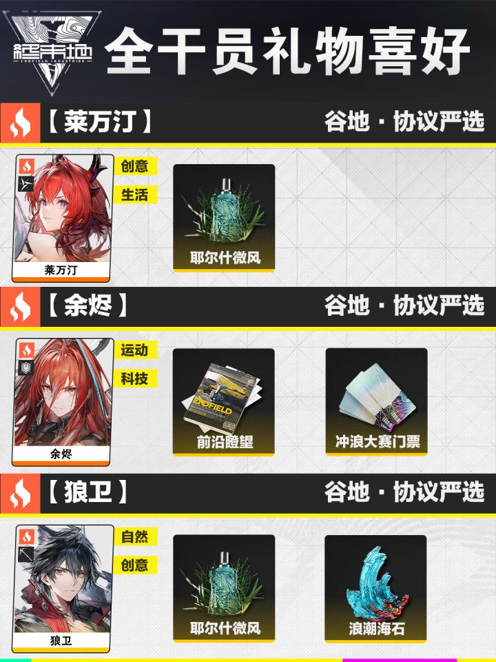 《明日方舟：终末地》全角色礼物喜好一览