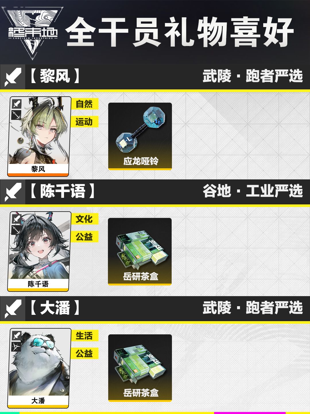 《明日方舟：终末地》全角色礼物喜好一览