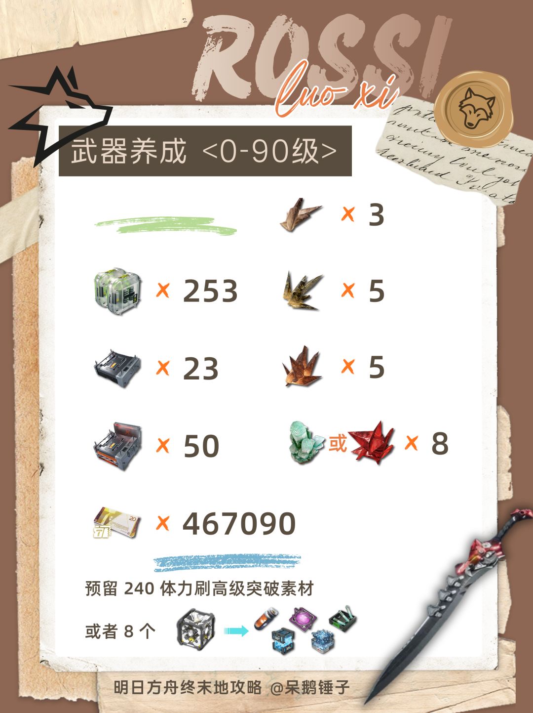 《明日方舟：终末地》洛茜养成资源统计