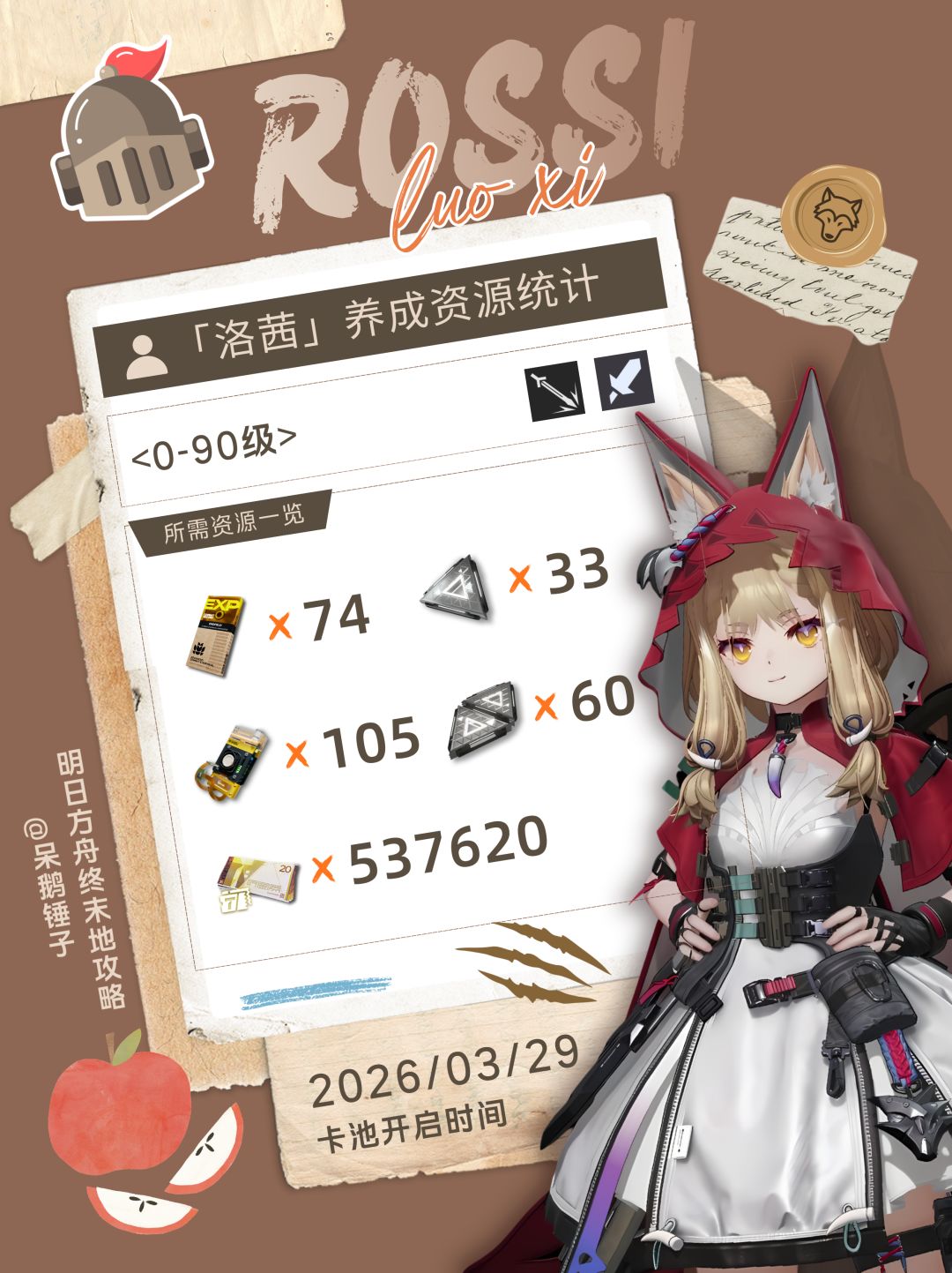 《明日方舟：终末地》洛茜养成资源统计