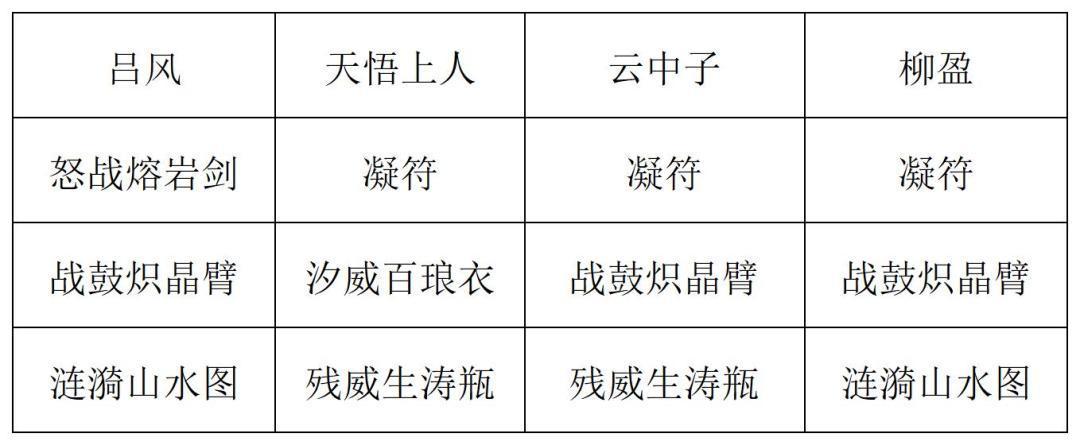 《长生：天机降世》九幽试炼之木桶怪高配阵容推荐