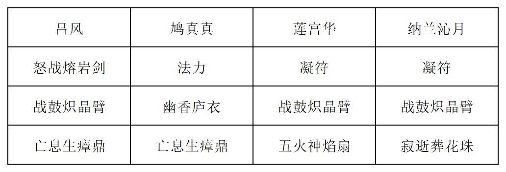 《长生：天机降世》九幽试炼之木桶怪高配阵容推荐