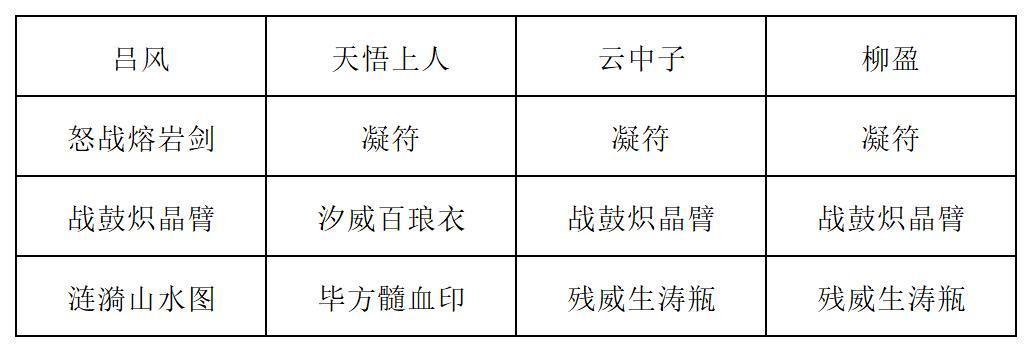 《长生：天机降世》九幽试炼之木桶怪高配阵容推荐