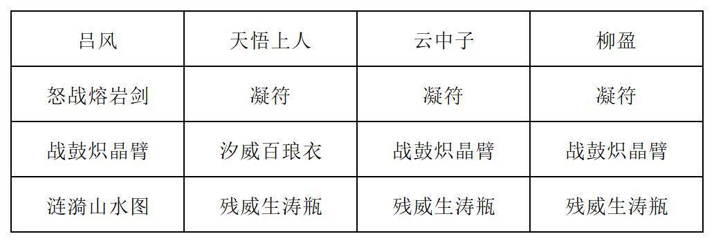 《长生：天机降世》九幽试炼之木桶怪高配阵容推荐