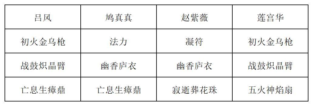 《长生：天机降世》九幽试炼之木桶怪高配阵容推荐