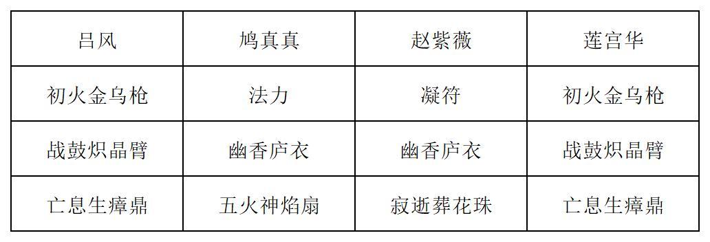 《长生：天机降世》九幽试炼之木桶怪高配阵容推荐