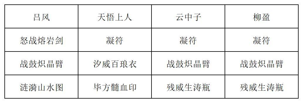 《长生：天机降世》九幽试炼之紫壳乌龟高配阵容分享