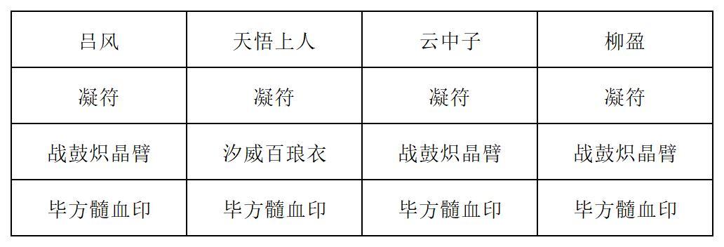 《长生：天机降世》九幽试炼之紫壳乌龟高配阵容分享