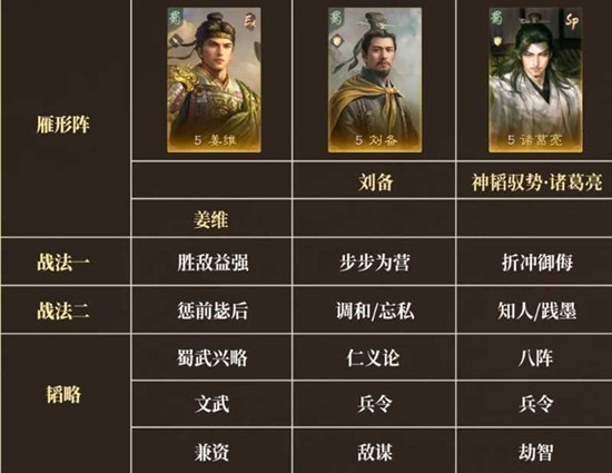 《三国：谋定天下》王业之争高效获取积分攻略