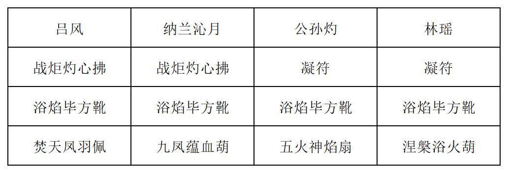 《长生：天机降世》九幽试炼之炸弹怪高配阵容推荐