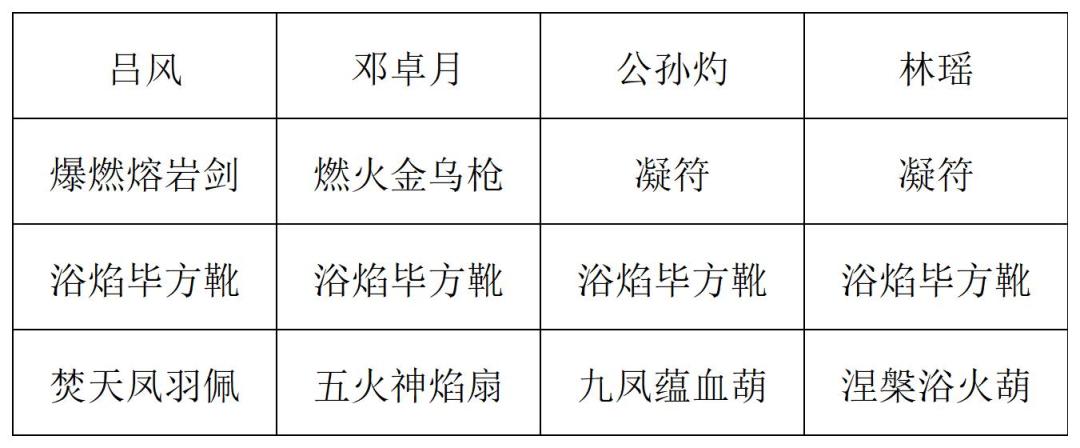 《长生：天机降世》九幽试炼之炸弹怪高配阵容推荐