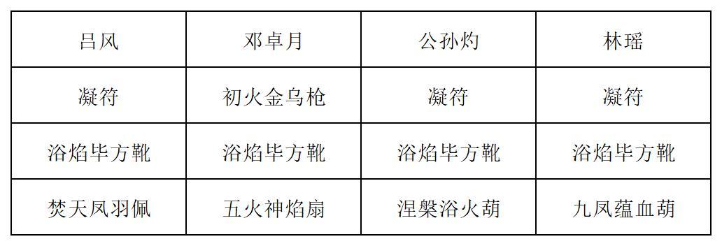 《长生：天机降世》九幽试炼之炸弹怪高配阵容推荐