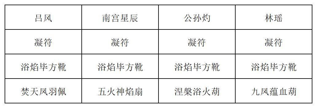 《长生：天机降世》九幽试炼之炸弹怪高配阵容推荐