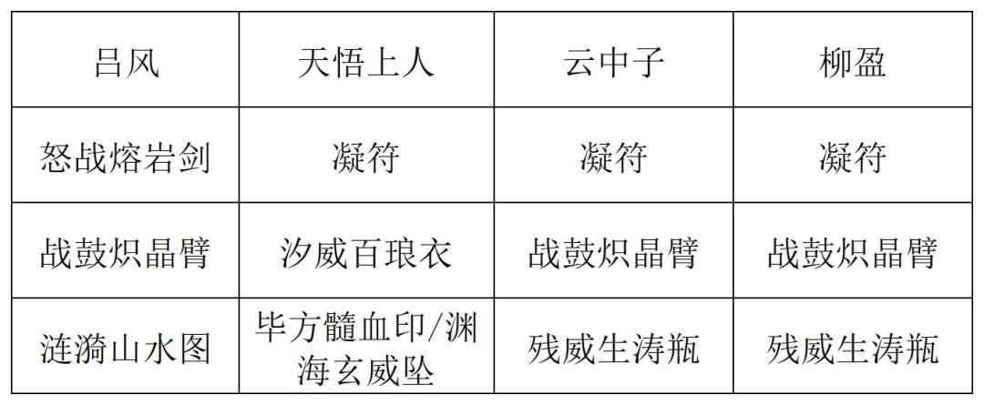 《长生：天机降世》九幽试炼之封法道人高配阵容攻略