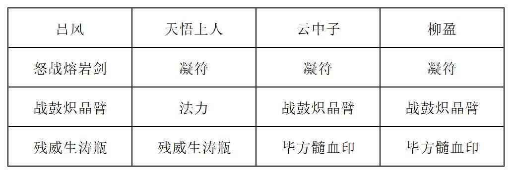 《长生：天机降世》九幽试炼之封法道人高配阵容攻略