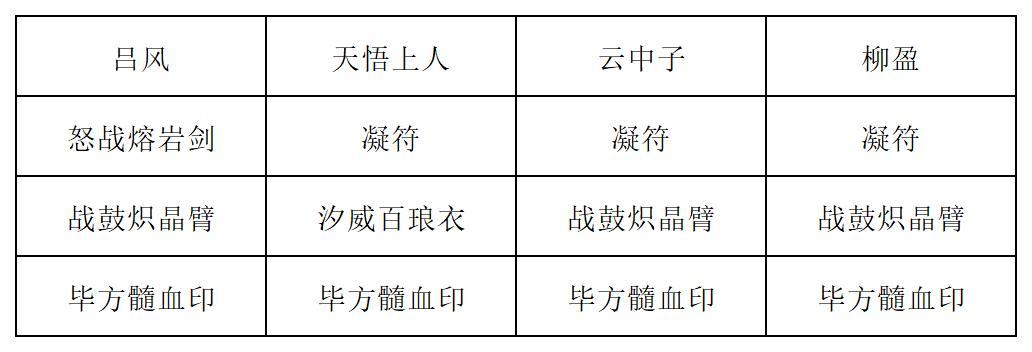 《长生：天机降世》九幽试炼之封法道人高配阵容攻略