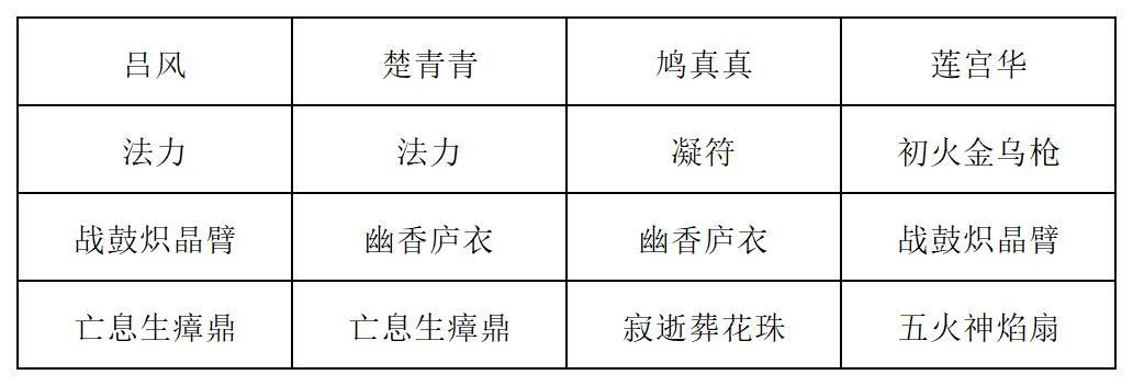 《长生：天机降世》九幽试炼之蘑菇怪高配阵容分享